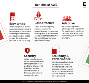 Amazon Web Services AWS - Cloud Service Provider-min